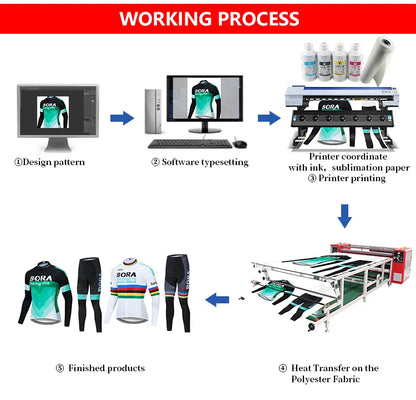 PrecisionPrint ProTex T-Shirt Master - Advanced Large Format 3D Dye Sublimation Printer